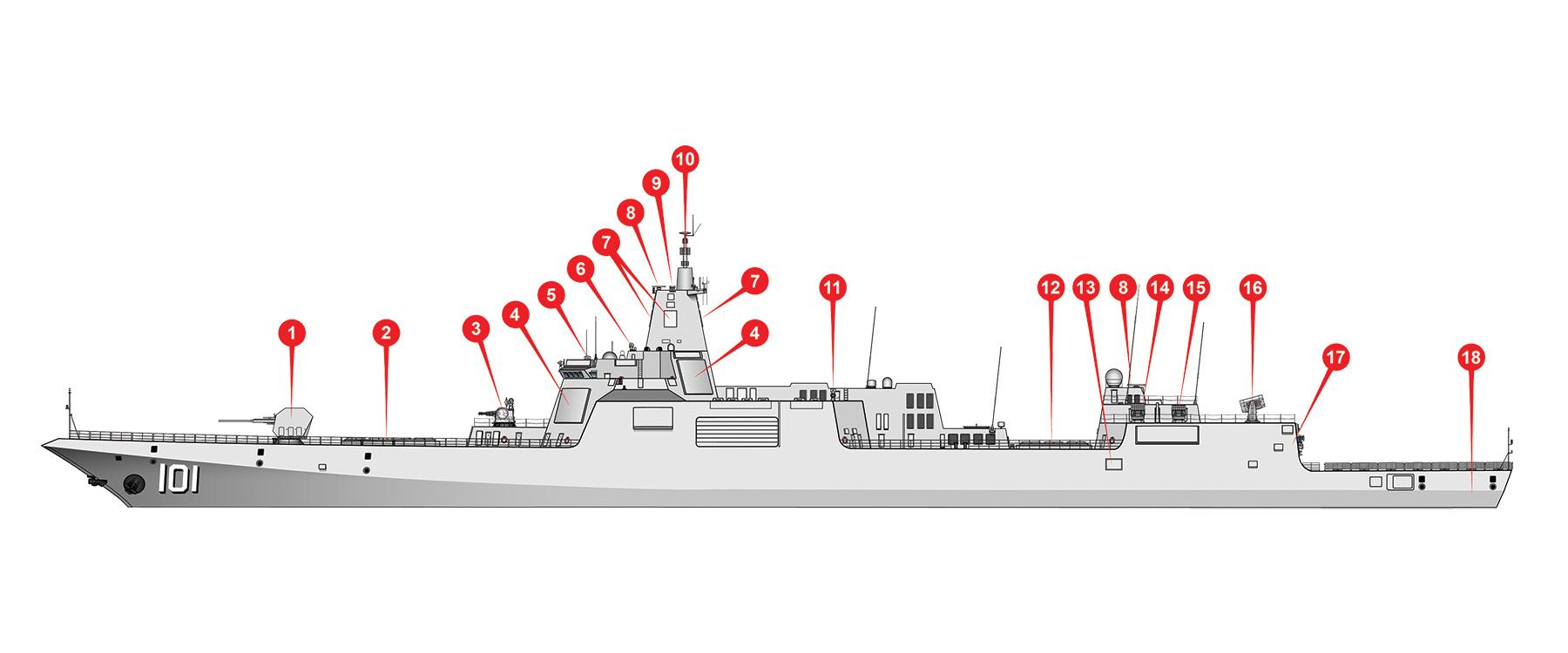 Type 055